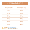 PEDIGREE DOG FOOD DRY - ADULT MINI BREED 1KG