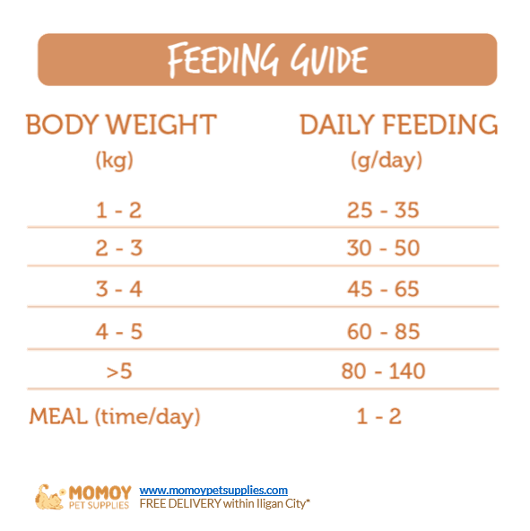 MAXIME CAT FOOD DRY - ALL STAGES 1KG