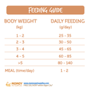 MAXIME CAT FOOD DRY - ALL STAGES 1KG